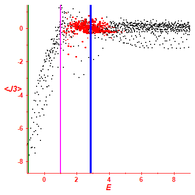 Peres lattice <J3>